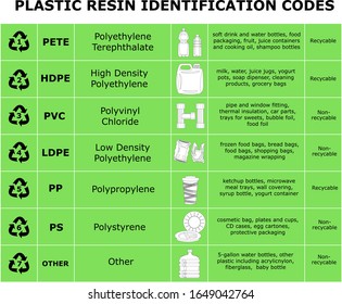 Table of plastic resin identification codes. Sheet of different plastic materials. Garbage waste sorting recycling signs. Reduce reuse recycle infographics. Green background