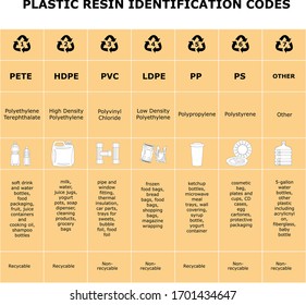 Table Plastic Resin Identification Codes Sheet Stock Vector (Royalty ...