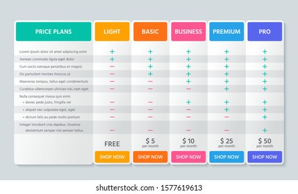 Table price comparison. Vector. Chart plan template with 5 columns. Web pricing grid for purchases, business, web services and applications. Checklist compare banner. Illustration. Colorful design. 