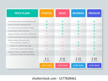 Comparación de precios de tabla. Vector. Plantilla de plan de gráfico con 4 columnas. Cuadrícula de precios para compras, negocios, servicios web, aplicaciones. Banner de comparación de lista de comprobación. Ilustración. Diseño colorido.