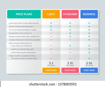 Table Price Comparison. Vector. Chart Plan Template. Pricing Grid With 3 Columns For Purchases, Business, Web Services, Applications. Checklist Compare Tariff Banner. Color Simple Design. Illustration