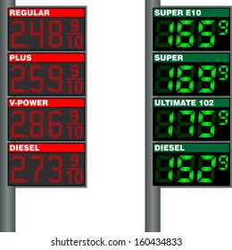 Table with the price of gasoline at gas stations in the U.S. and Europe