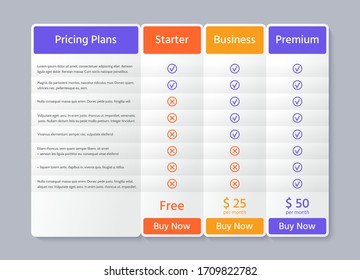 Table Price Plans. Comparison Data Template. Vector. Pricing Chart Grid With 3 Columns. Checklist Compare Tariff Banner. Comparative Spreadsheets With Options. Color Illustration. Flat Simple Design