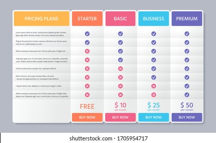 Table price template. Comparison plan chart. Vector. Pricing data grid with 4 columns. Checklist compare tariff banner. Comparative spreadsheets with options. Color illustration. Flat simple design