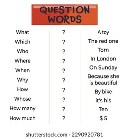 Table with question words and possible answers for education. Vector illustration