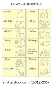 Table Recycling materials line icons. Waste sorting. Metal, paper, organic, different types of plastic, closes, glass battery, bulbs, packages Vector illustration
