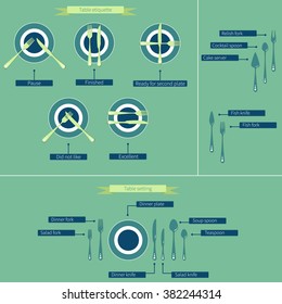Table setting cutlery infographic. Vector top View Isolated on green background. Proper arrangement of plates, forks, spoons and knifes.