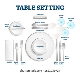 Table setting scheme with place card, dessert fork and spoon, water and wine glasses, butter knife and bread plate. Also napkin, salad and dinner forks, soup bowl, charger, meat and dinner knifes.