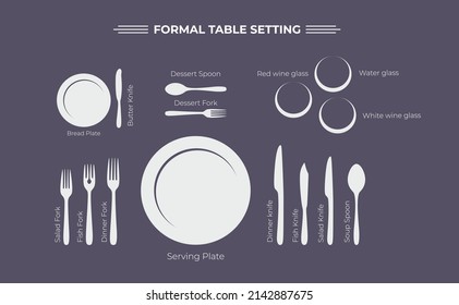 Table setting, top view. Proper formal place setting guide. Dinner flatware.Plan for cutlery on table. Etiquette.Plate, fork, spoon, knife, wine glass.Utensils.Color flat vector illustration. Isolated