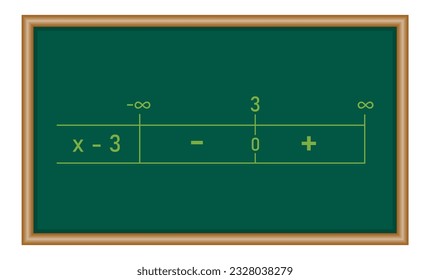 Table of signs of polynomial functions in mathematics. Math resources for teachers and students.