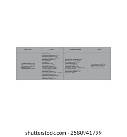 Table of topical corticosteroid potency - from very potent to mild - pharmacological drug potency chart.