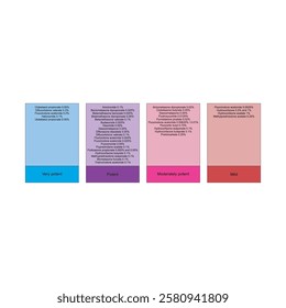 Table of topical corticosteroid potency - from very potent to mild - pharmacological drug potency chart.