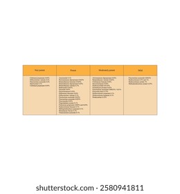 Table of topical corticosteroid potency - from very potent to mild - pharmacological drug potency chart.