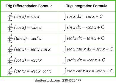 Table. Trig Differentiation Formula. Trig Integration Formula. Integral calculus in mathematics. Integral function. Vector illustration.