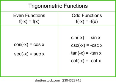 Table. Trigonometric Functions. Even Functions. Odd Functions. Vector illustration.