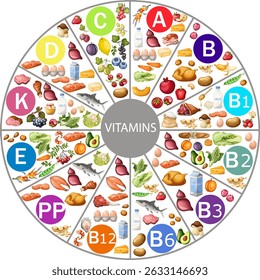 Tabla de vitaminas. Dibujado a mano en un estilo realista. Aislar sobre fondo blanco.