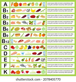 A table with vitamins and food containing them. Flat cartoon illustrations. Infographic, template. Healthy food, healthy foods, diet. Color vector illustration with space for text