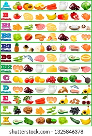 Table of vitamins - set of food icons organized by content of vitamins