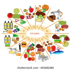 Table of vitamins - set of food icons organized by content of vitamins