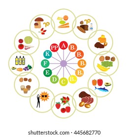 Table of vitamins - set of food icons organized by content of vitamins