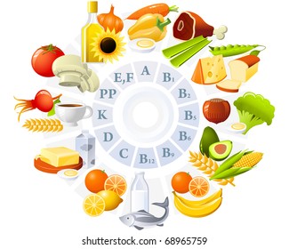 Table of vitamins - set of food icons organized by content of vitamins