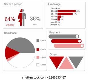 tables for statistics in red and gray colors. Infographics of sex, age, place of residence, and other necessary criteria for obtaining data.