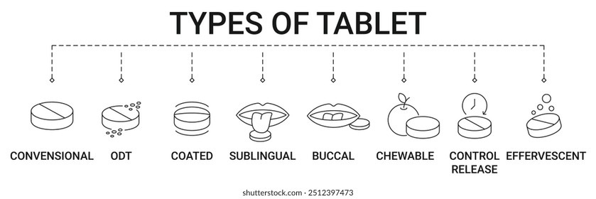 Tablette Dosierung Formtypen mit verschiedenen Arten von Tabletten Symbol Vektorkonzept Illustration