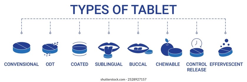 Tablet Dosage Form types with various types of tablets icon vector concept illustration