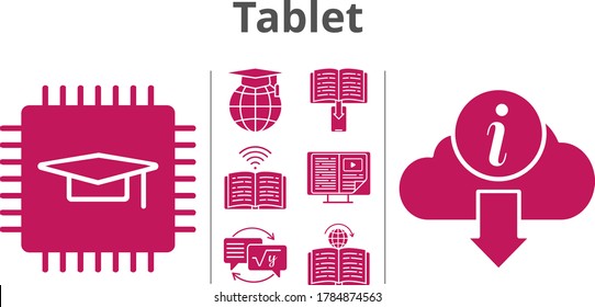 tablet icon set. included chip, e-book, school, homework, book, learning, information icons. filled styles.