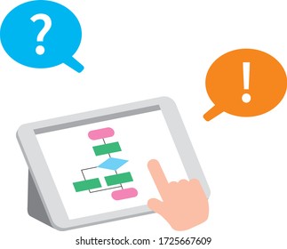 Tablet learning for programming. A flowchart is displayed.