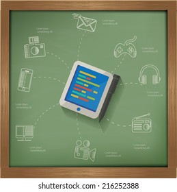 Tablet pc concept on blackboard background,clean vector