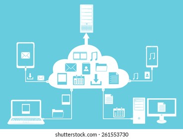Tablet, PC, smart phone, server and note book connecting by wires to the cloud with icons of e-mail, music, photo and video. 