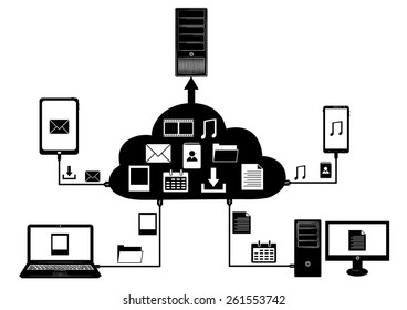 Tablet, PC, smart phone, server and note book connecting by wires to the cloud with icons of e-mail, music, photo and video. 