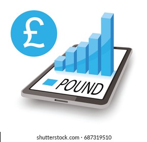 tablet showing growth of pound value, 3d concept