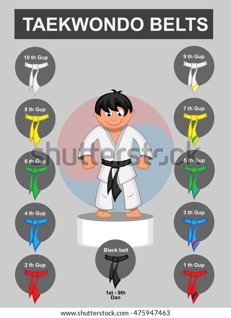 Karate vs taekwondo belts
