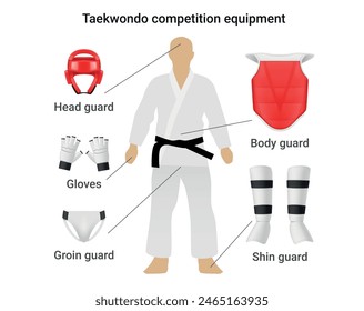 Taekwondo competition equipment infographic scheme with names realistic vector illustration. Martial sport outfit diagram with athlete placing head body groin shin guard gloves individual protection