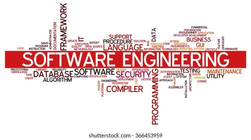 Tag cloud containing words related to software development and engineering, programing, coding, cloud computing and software applications.