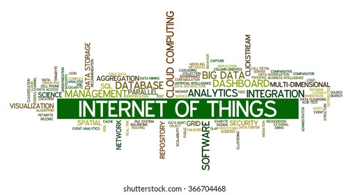 Tag cloud containing words related to big data, cloud computing, business intelligence, clickstream analytics, data management and database technologies