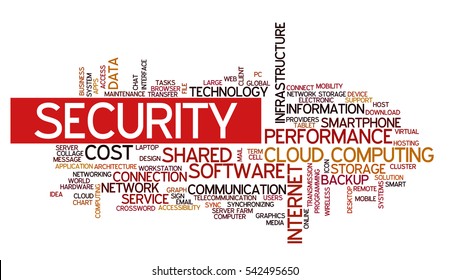 Tag cloud containing words related to internet and network engineering, data storage, internet communication, security, cloud computing and software applications.