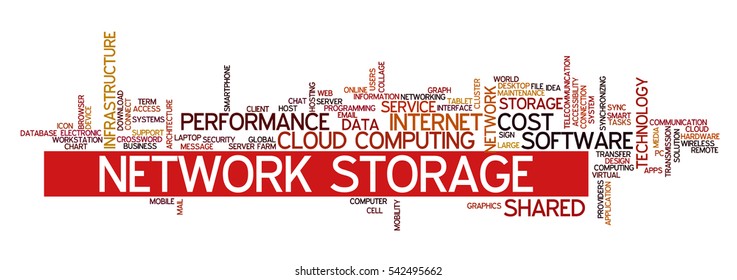 Tag cloud containing words related to internet and network engineering, data storage, internet communication, network storage, cloud computing and software applications.
