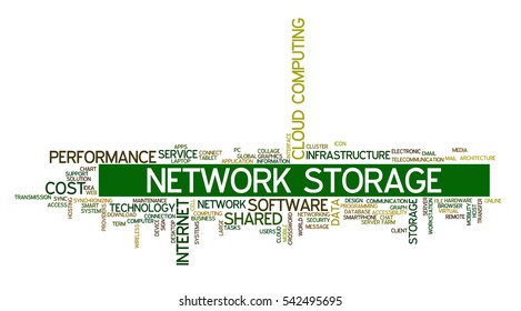 Tag cloud containing words related to internet and network engineering, data storage, internet communication, network storage, cloud computing and software applications.