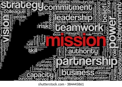 Tag cloud with words related to strategy, leadership, business, innovation, success, motivation, vision, mission and teamwork in the shape of hand holding a word, on black. "Mission" emphasized.