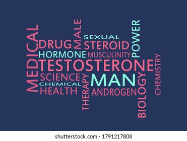 Tags cloud of hormone testosterone. Words collage.