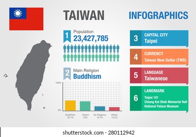 Taiwan infographics, statistical data, Taiwan information, vector illustration