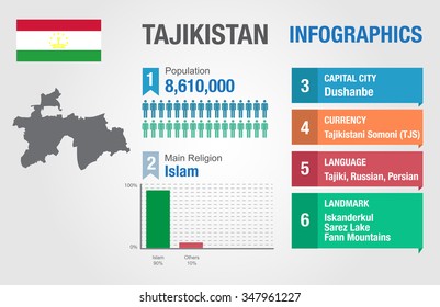 Tajikistan infographics, statistical data, Tajikistan information, vector illustration, Infographic template, country information