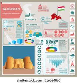 Tajikistan infographics, statistical data, sights. Vector illustration