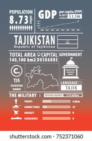Tajikistan infographics , statistical, sign , data. Vector illustration