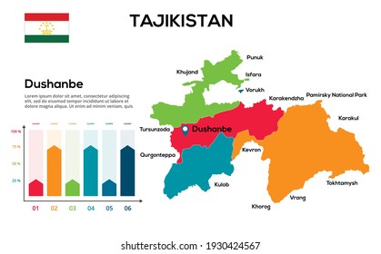 Tajikistan map. Image of a global map in the form of regions of Tajikistan regions. Country flag. Infographic timeline. Easy to edit