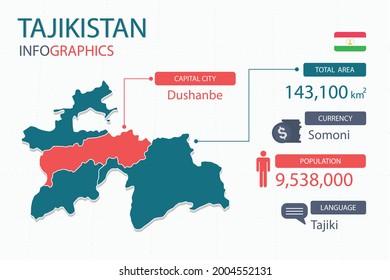 Tajikistan map infographic elements with separate of heading is total areas, Currency, All populations, Language and the capital city in this country. Vector illustration.