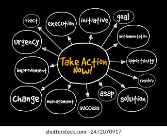 Take Action Now is an imperative statement urging someone to act promptly or immediately, mind map text concept background